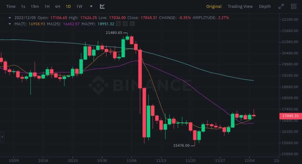 5 Best Free Cryptocurrency Charting Tools [March ] - CoinCodeCap