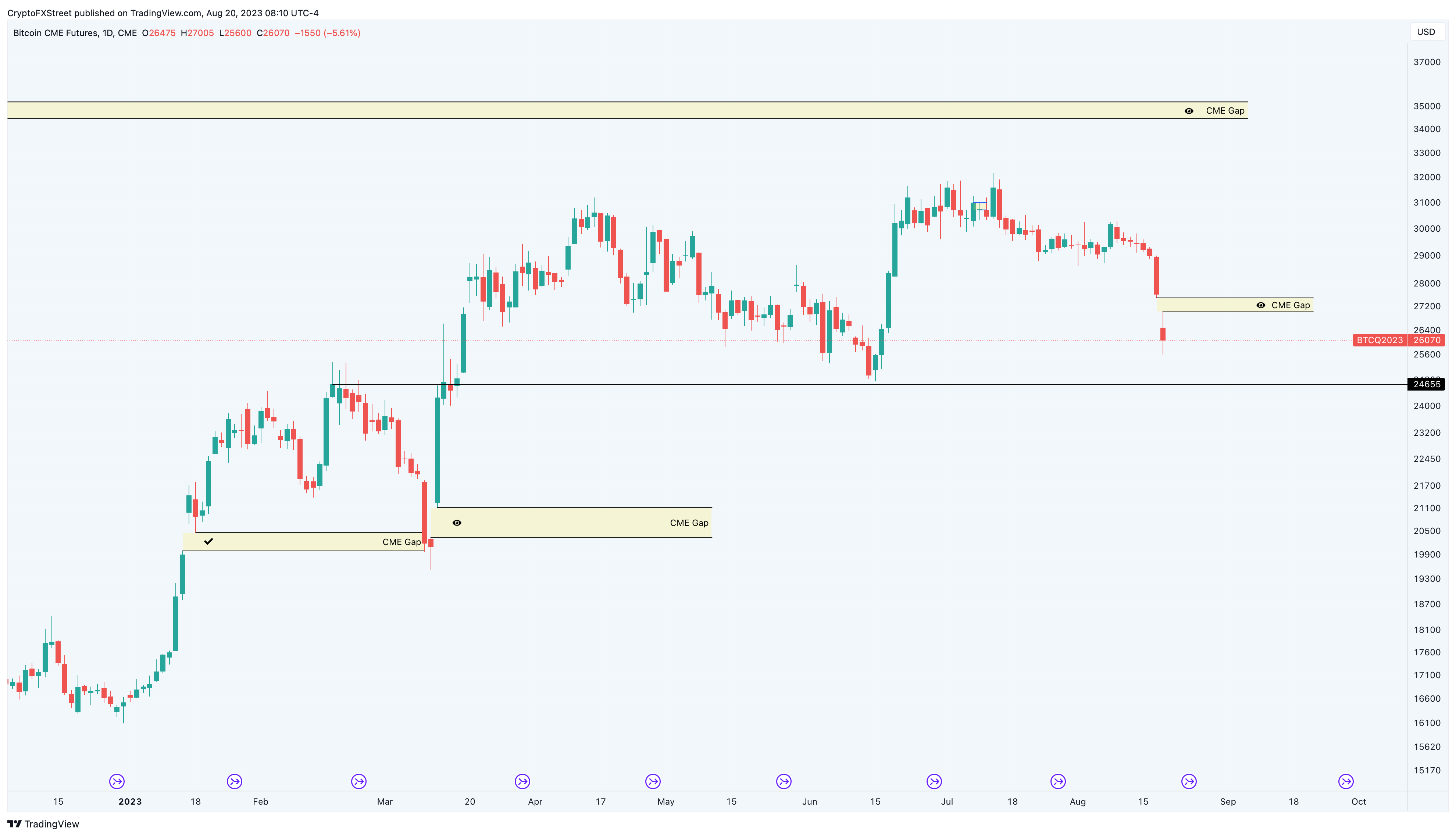 Cryptocurrency Futures Open Interest, Binance&CME Open Interest, Bitcoin Open Interest | CoinGlass