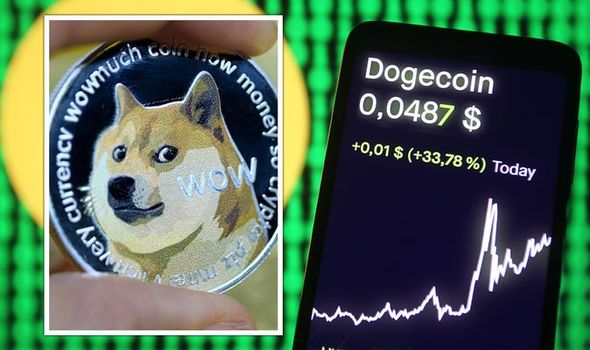 Dogecoin (DOGE) Price Prediction , , , 