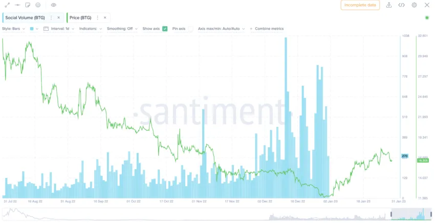 BITCOIN GOLD PRICE PREDICTION - - 