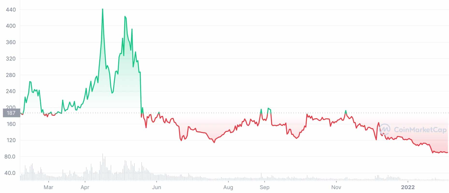 Bitcoin SV (BSV) Price Prediction , – | CoinCodex