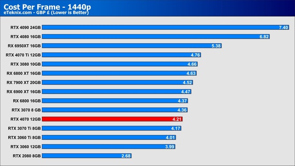 Best GPUs for under $ in 