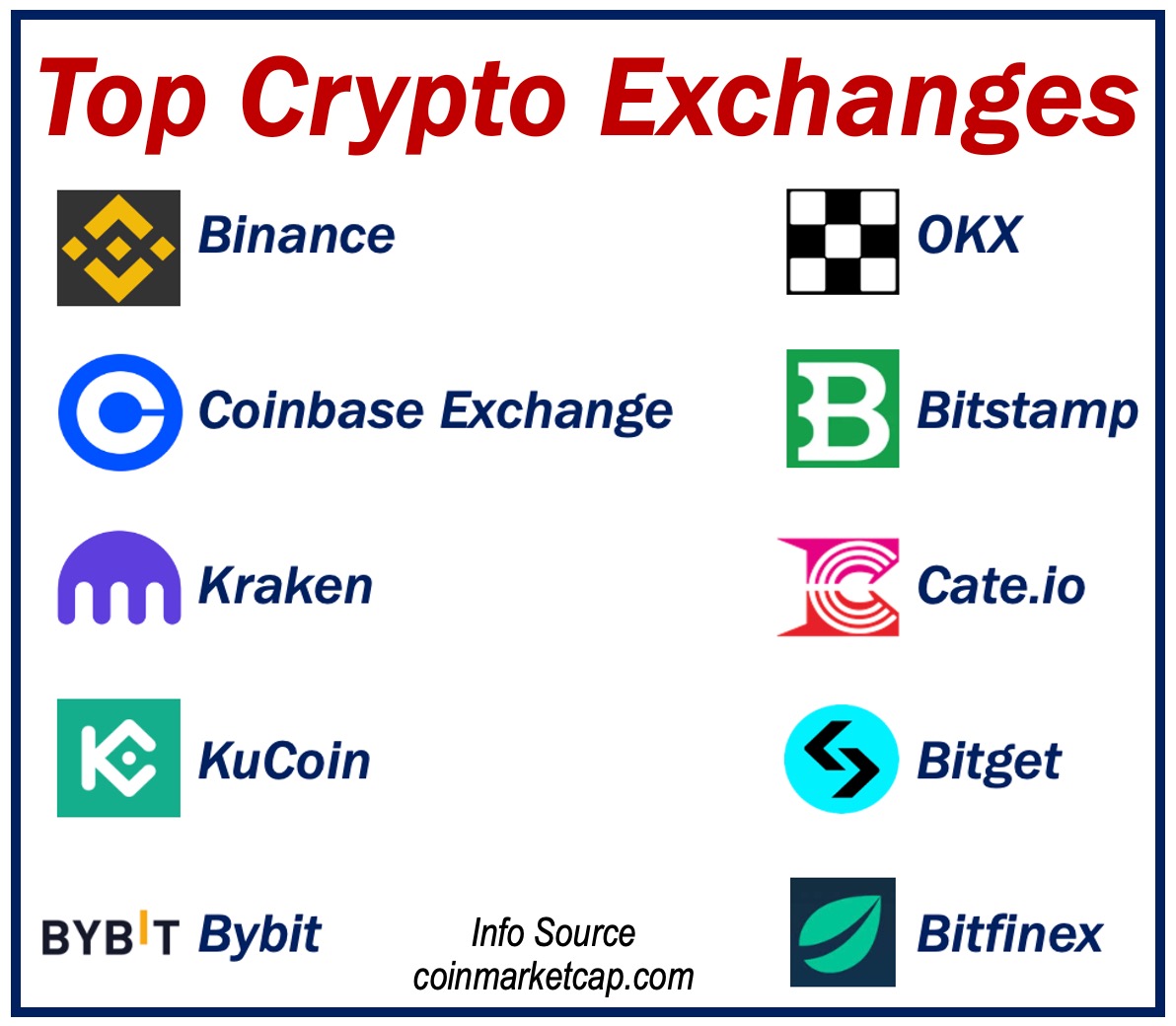 How criminals use crypto exchanges for money laundering.