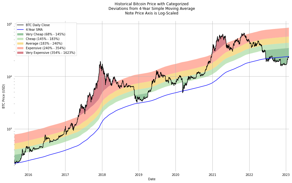 Bitcoin's [BTC] Weekly Price Averages Confirm First Ever Golden Cross