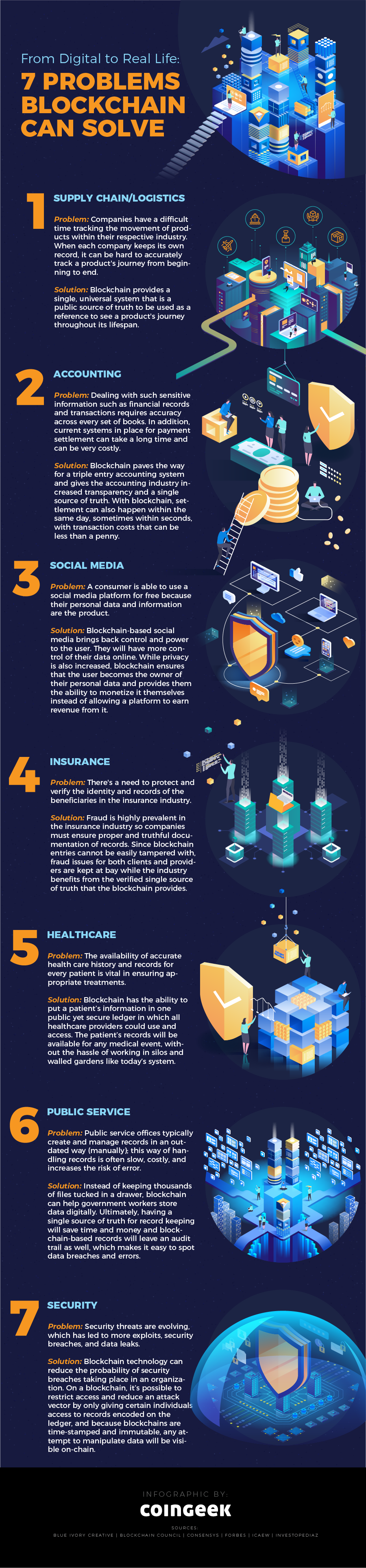 The 5 ‘Unsolved Problems’ of Crypto According to Dragonfly’s Haseeb Qureshi