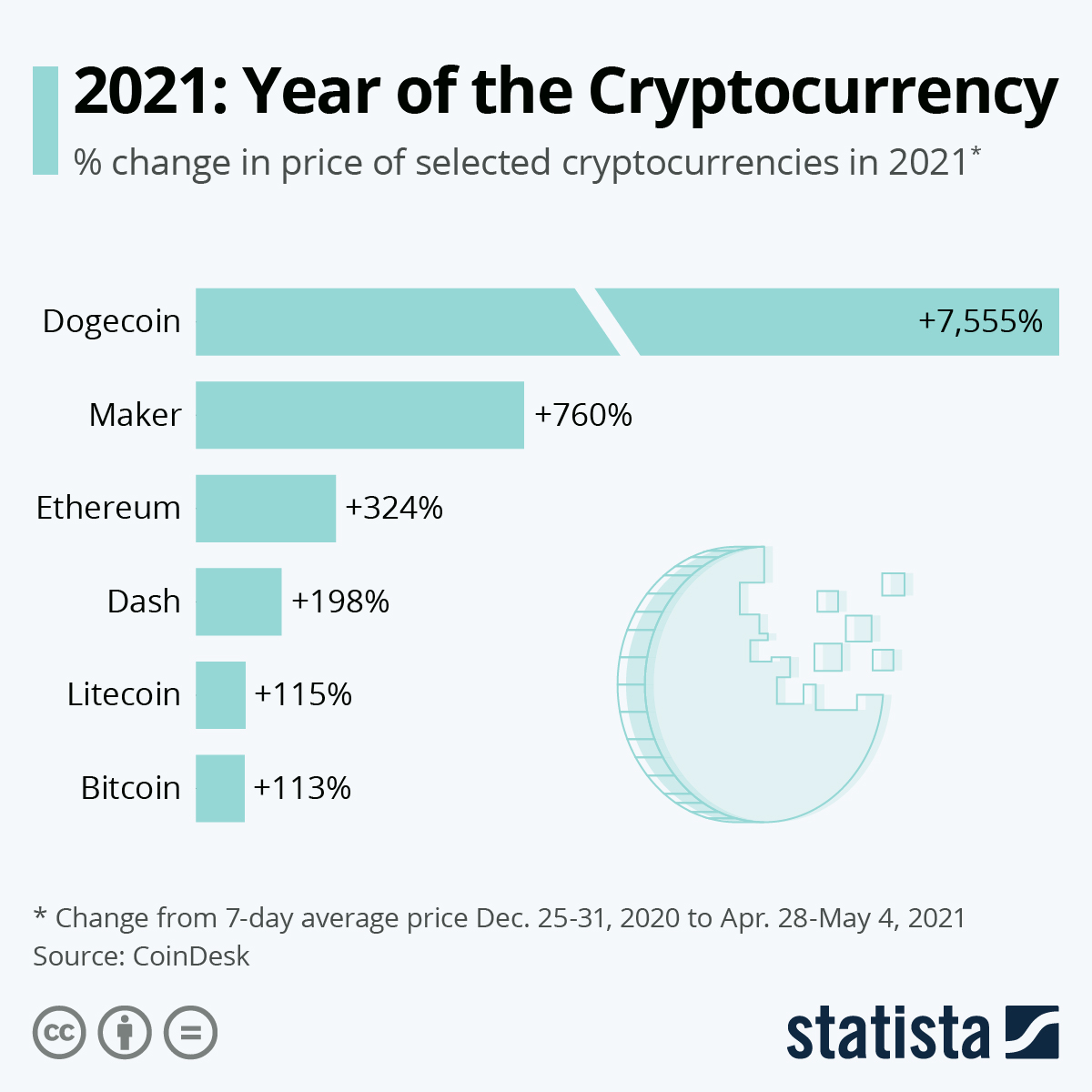 Cryptocurrency Market Capitalization