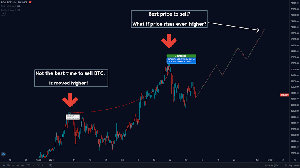 The Best Time To Buy Cryptocurrency