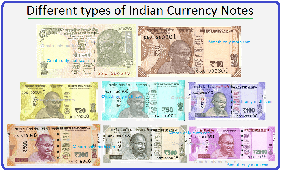 Money - Types of Notes and Coins Used in India