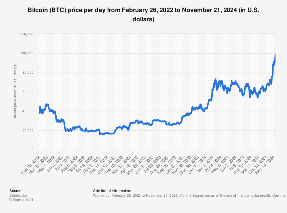 Bitcoin USD (BTC-USD) Price, Value, News & History - Yahoo Finance