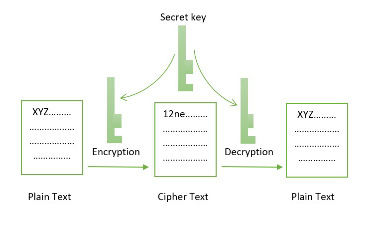 How Cryptography Works In Cryptocurrency - UKHost4U