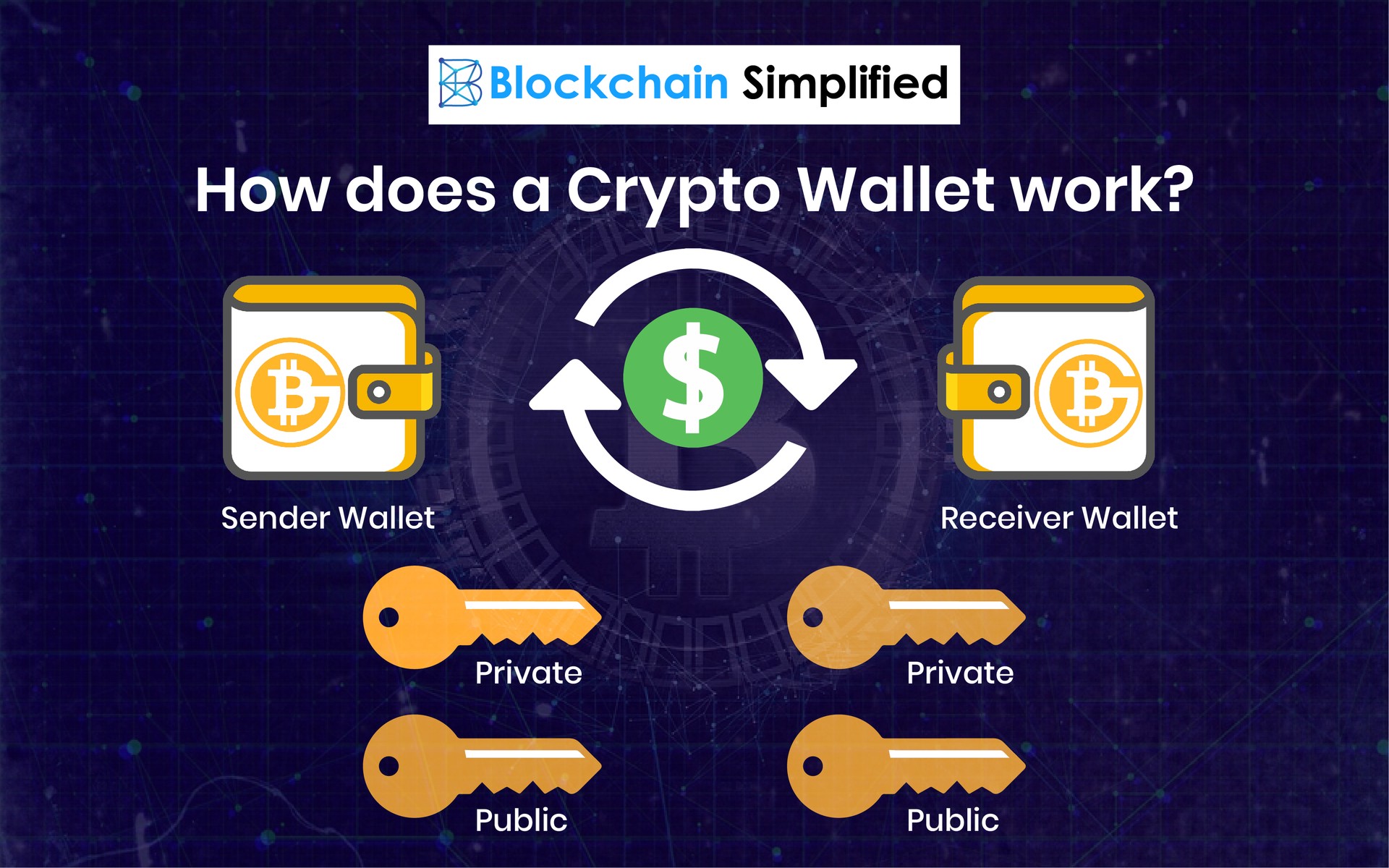 What Is A Bitcoin Wallet and How Does it Work? | Ledger