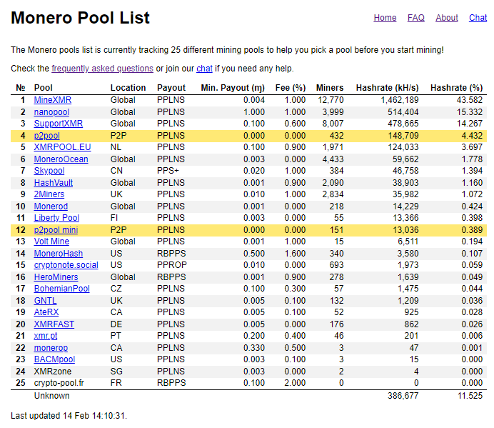 monero-pool · GitHub Topics · GitHub