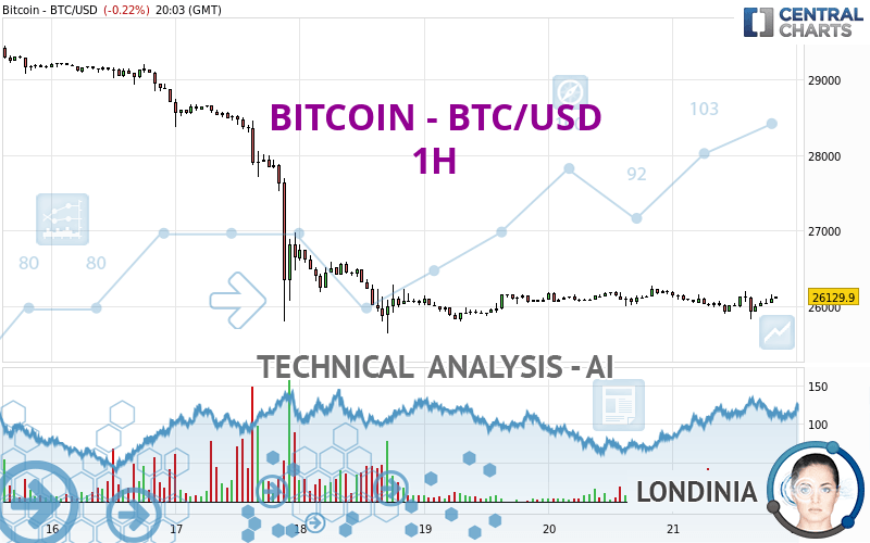 21 BTC to USD - How much is 21 Bitcoin worth in Dollars right now?