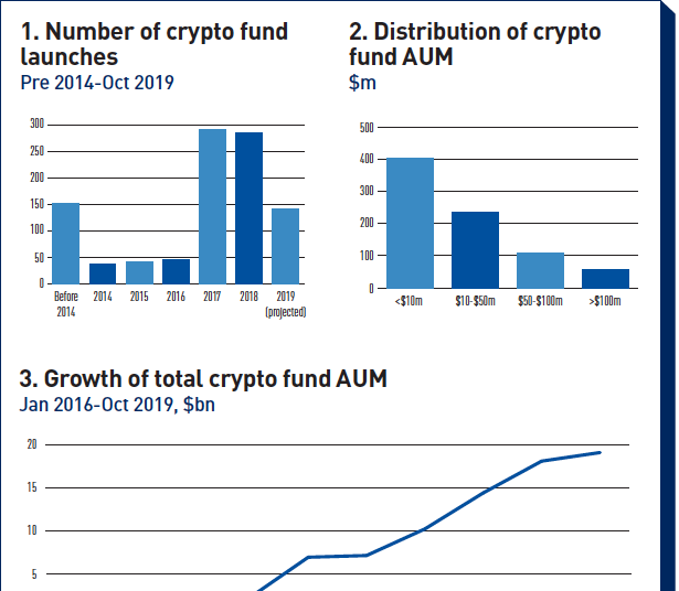 Crypto Index Fund & ETF Provider | Bitwise Asset Management