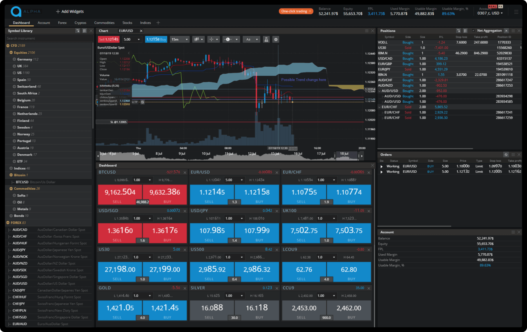 Online Stock Trading, Investing, Brokerage | TD Ameritrade