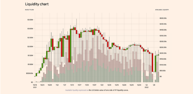 Quantitative Trader - Crypto Trading - Capital Management - Remote