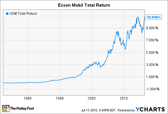 Yahoo Finance - Stock Market Live, Quotes, Business & Finance News