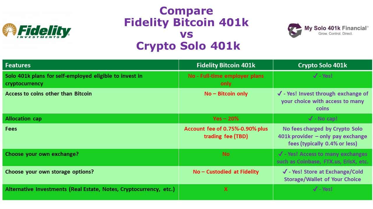 How Does the Fidelity (k) That Allows Crypto Work?