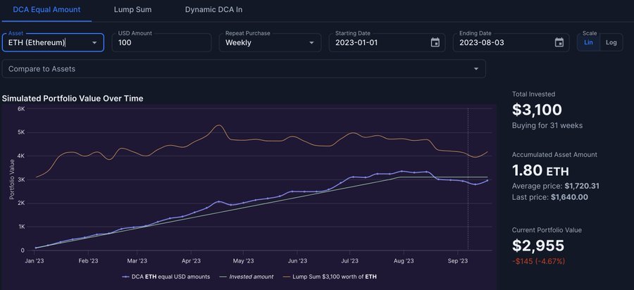 Optimum DCA Calculator - Alpha Rho Technologies