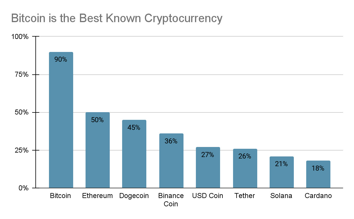 Risk translation: how cryptocurrency impacts company risk, beta and returns | Emerald Insight