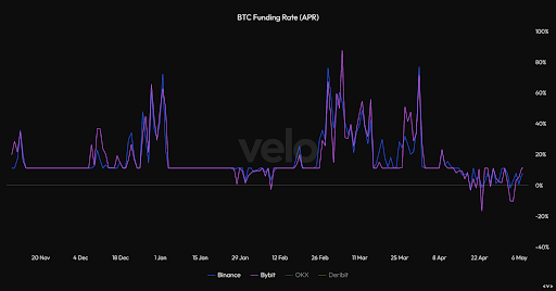 80 Days Until Bitcoin Halving - Everything You Need to Know - Bitcoinsensus