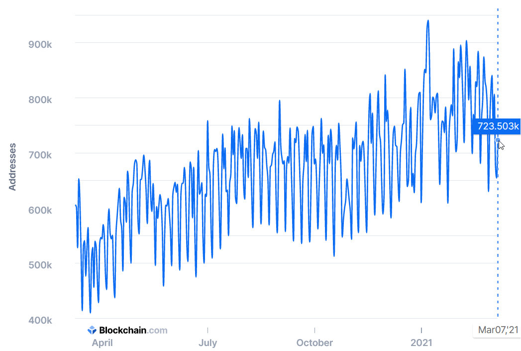 Bitcoin Holders Undeterred Amid Short-Term Leverage Wipeout | Galaxy