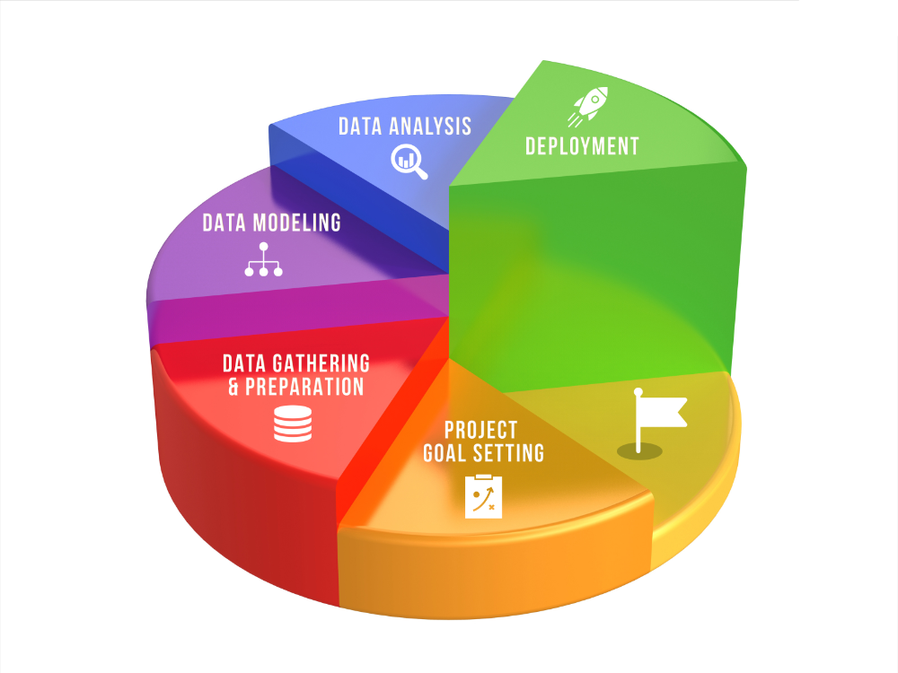 The 7 Best Data Mining Tools in 