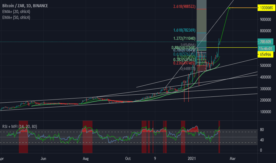 ZAR to BTC | Convert South African Rand to Bitcoin | OKX