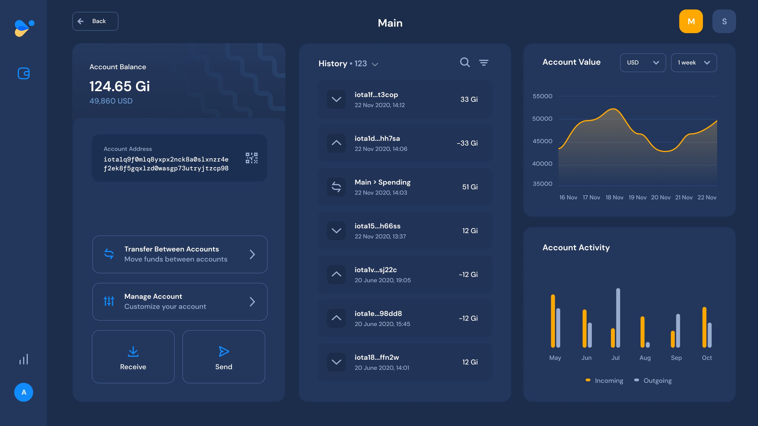 Top 5 Best IOTA (MIOTA) Wallets 