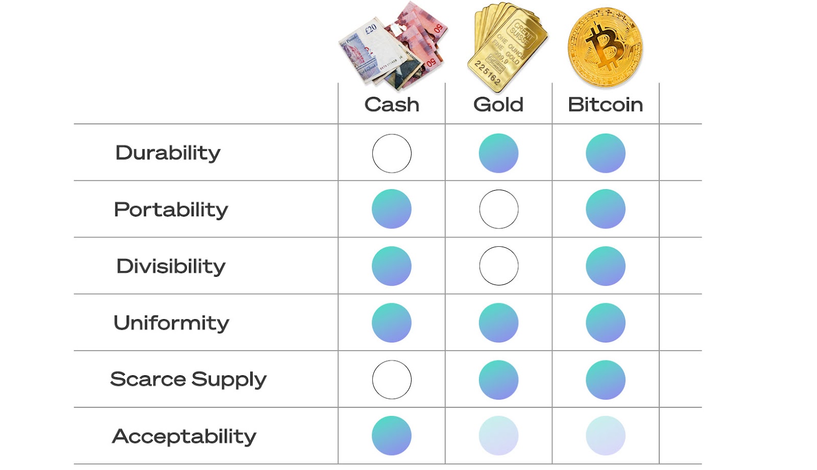 Bitcoin in the economics and finance literature: a survey - PMC