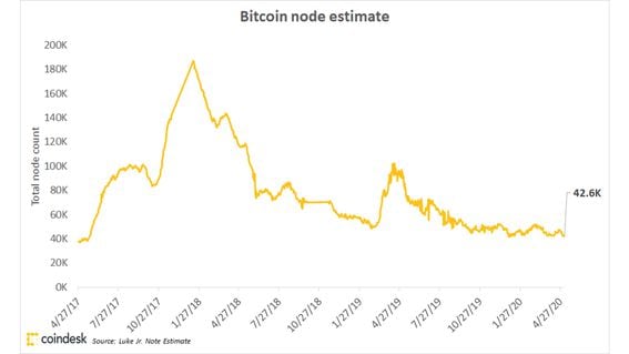 Light, Full, and Master Nodes: Definition, Differences