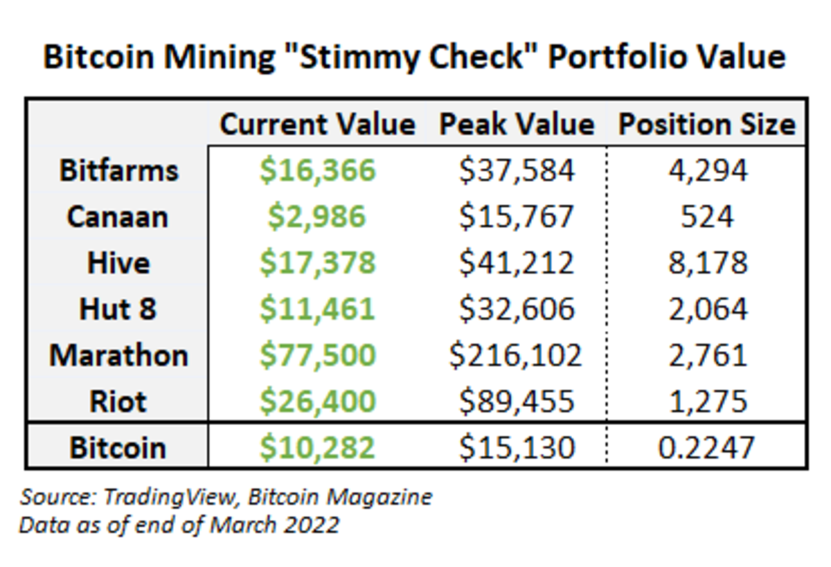 How Does Bitcoin Mining Work? What Is Crypto Mining?