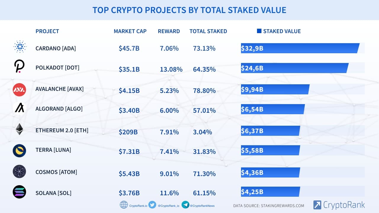 Best Crypto To Buy Now and Top Crypto to Invest in 