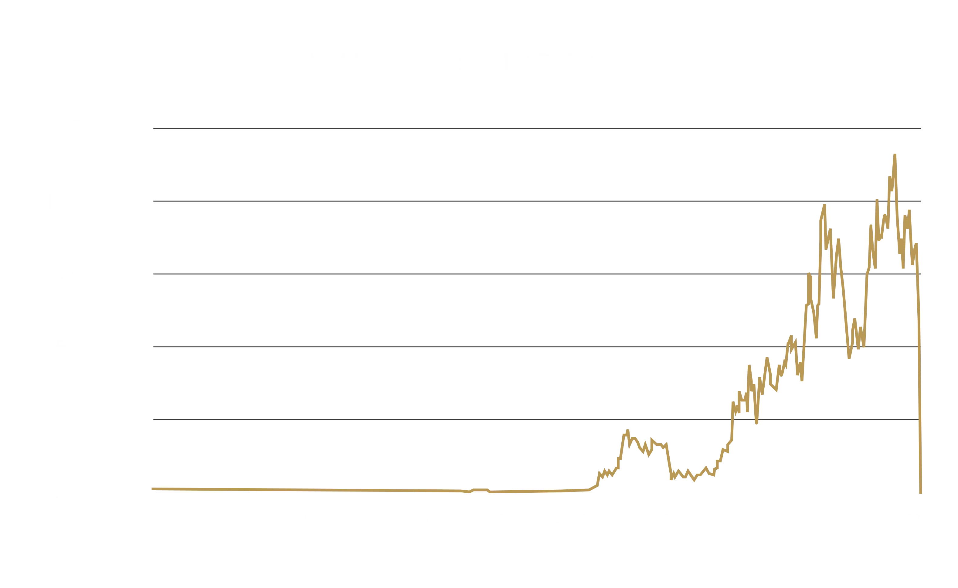 Terra (LUNA) Price Prediction Will LUNA Price Hit $3 Soon? - Coin Edition