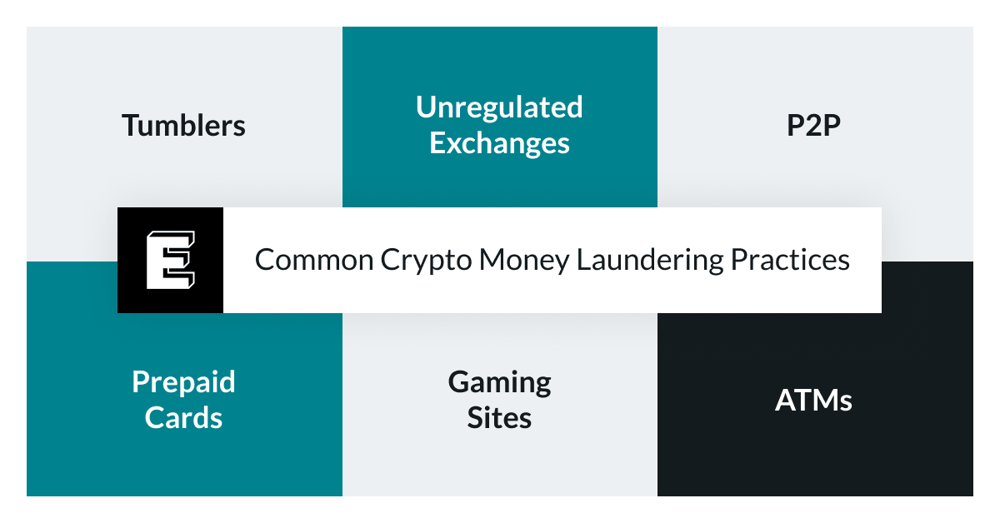 Crypto Laundering - What Is It & How Is It Possible? | ComplyAdvantage