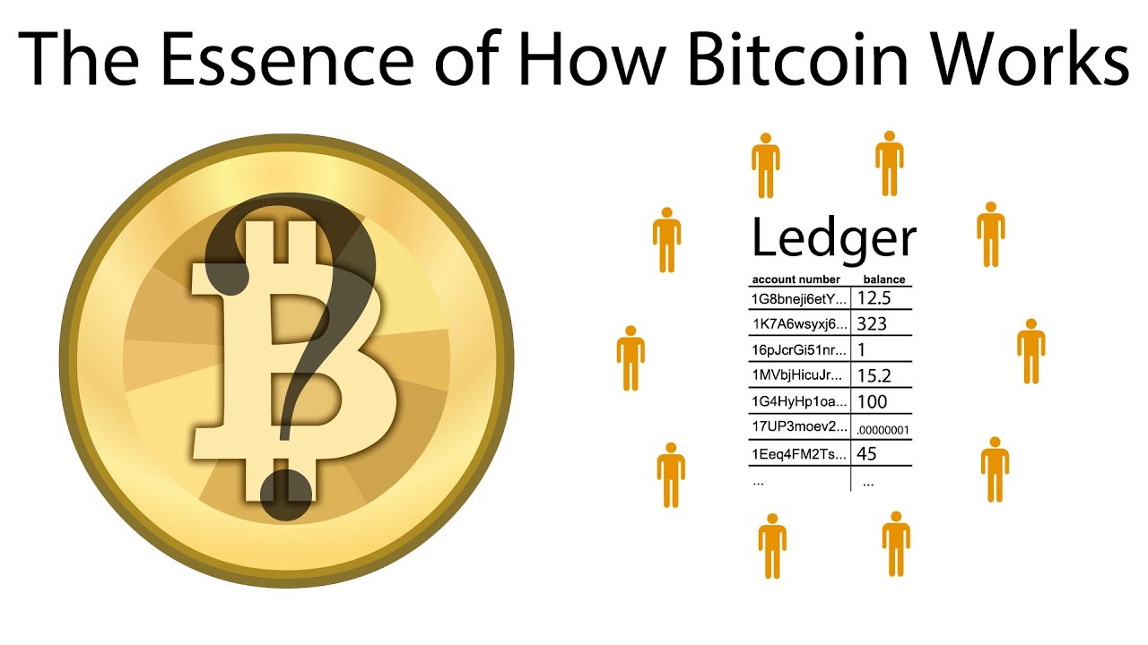 What Is Bitcoin? Definition, Basics & How to Use - NerdWallet