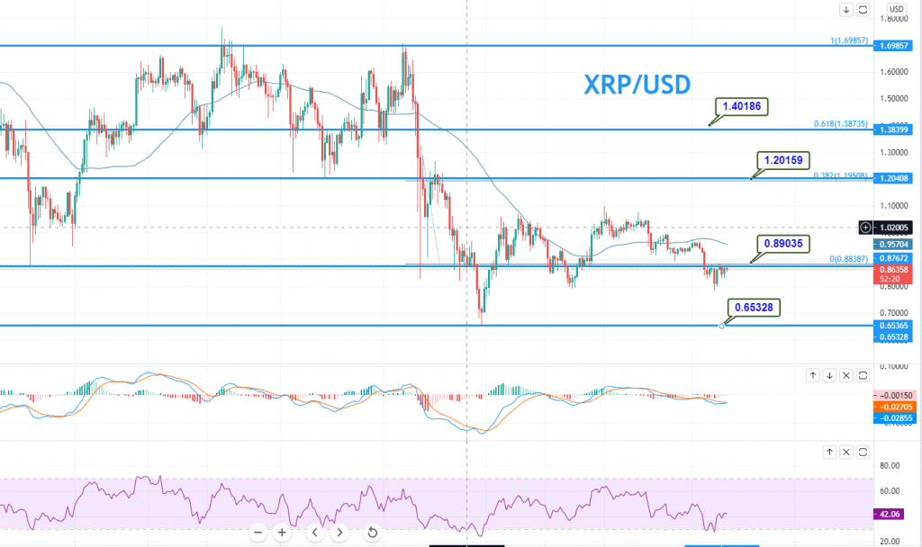 Ripple Price USD - Live RIPPLE/USD Chart