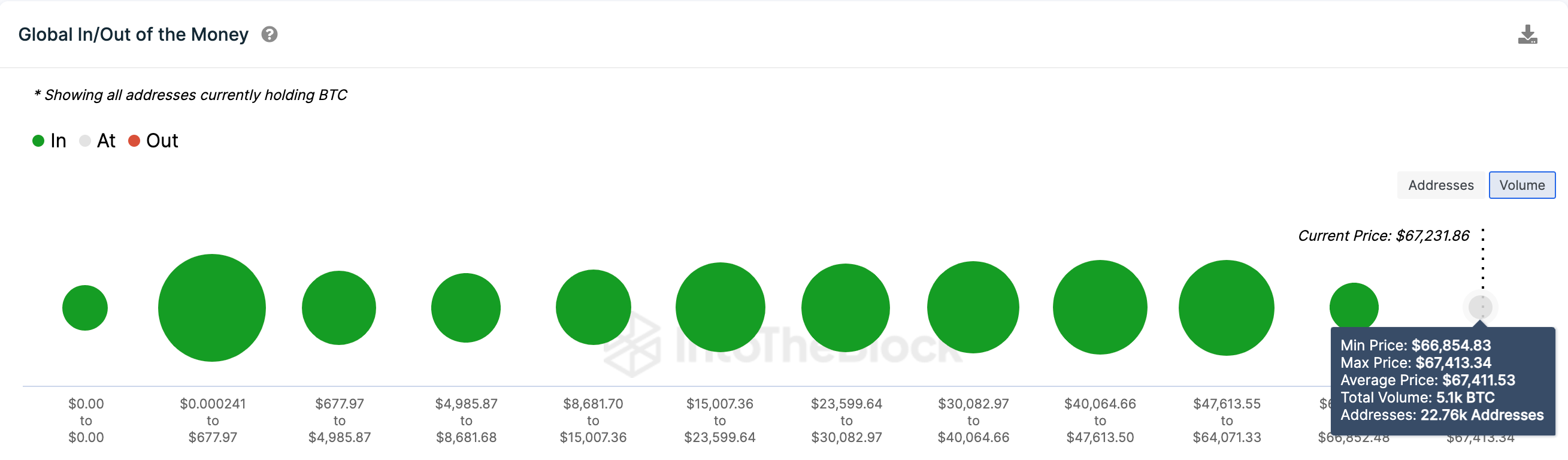 BTC to EUR | How much is Bitcoins in EUR