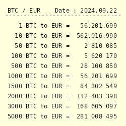 BTC to EUR Converter | Bitcoin to Euro Exchange Rates