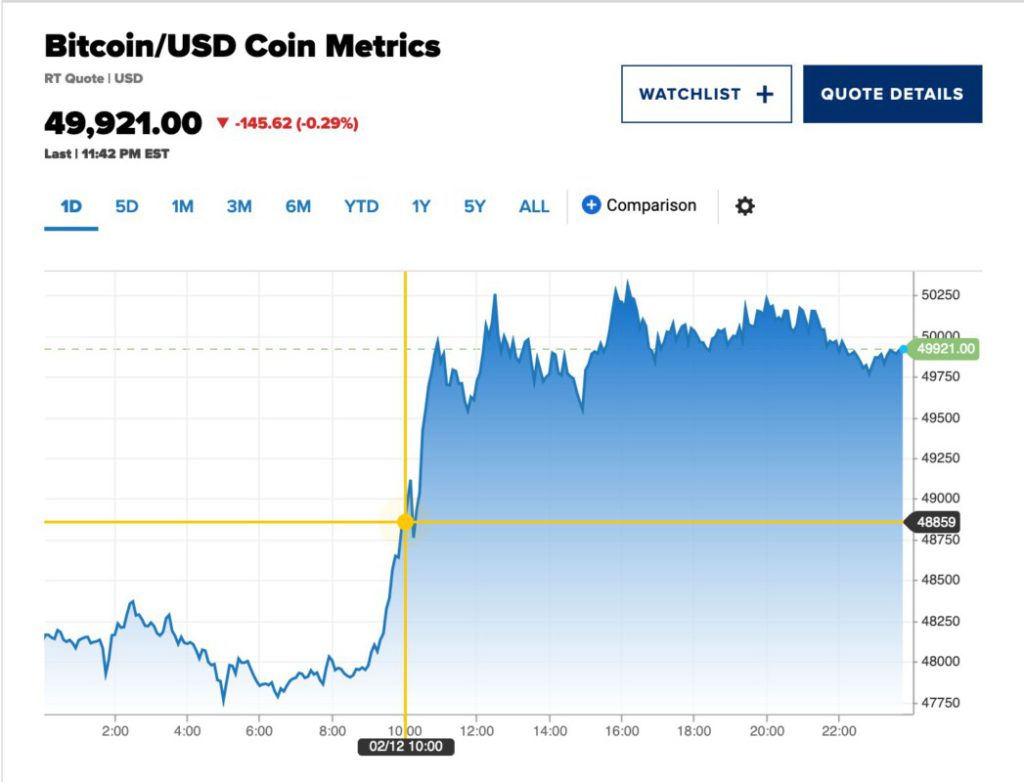 Bitcoin Price | BTC Price Index and Live Chart - CoinDesk