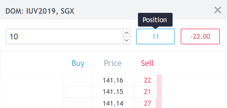 Scripts en vedette - Scripts pour le trading et l'investissement - TradingView