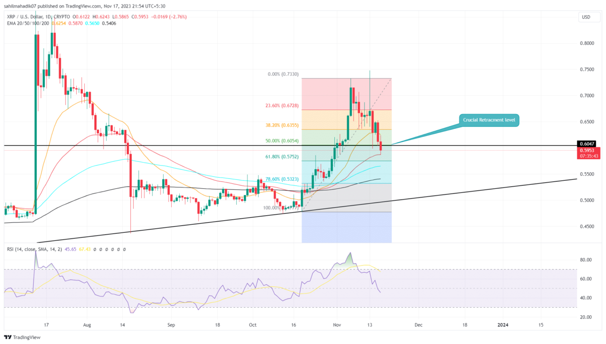 Ripple Price - XRP Price Charts, Ripple News