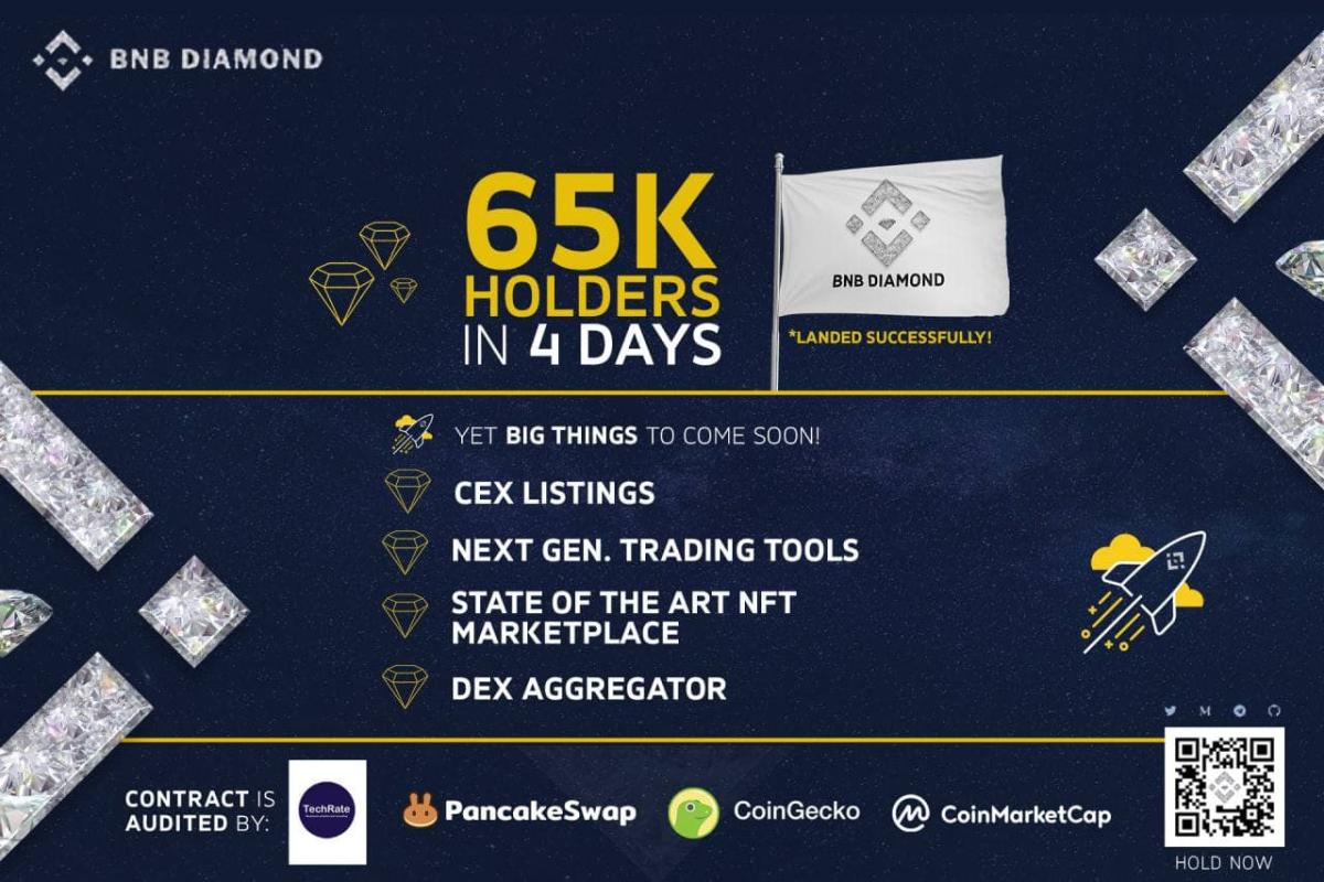 BNB Diamond (BNBD) Price History - BitScreener