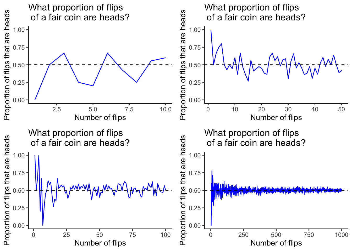 Coin Toss Probability Formula - What Is Coin Toss Probability Formula?