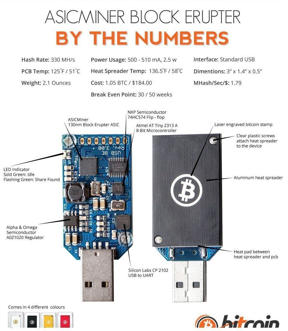 Bitcoin Mining USB Device | Asic bitcoin miner, Bitcoin mining, Bitcoin