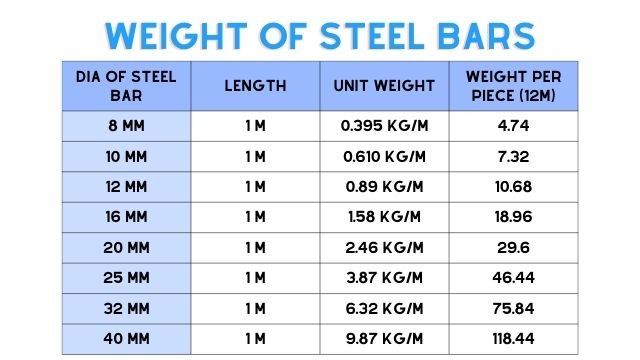 Forecast global steel price | Statista