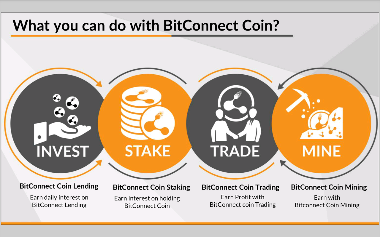 BitConnect Price (DISCONTINUED)