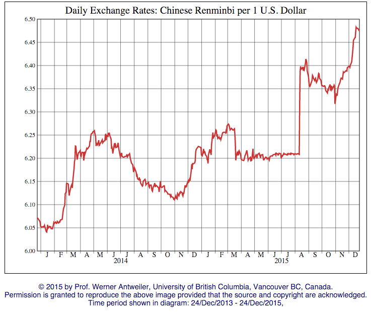 1 USD to CNY - US Dollars to Chinese Yuan Renminbi Exchange Rate