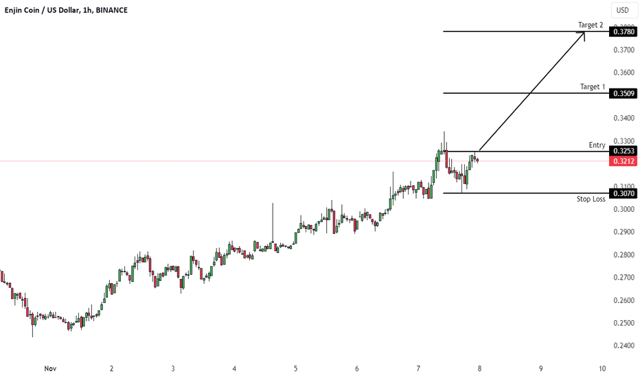 Page 11 ENJIN/BITCOIN Trade Ideas — BITRUE:ENJBTC — TradingView