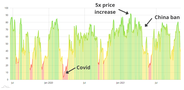 Crypto Fear and Greed Index for 4 different temporalities and over 20 tokens - bymobile.ru